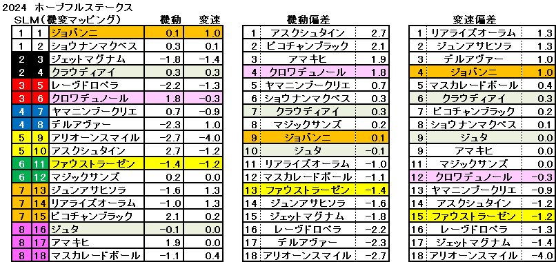 2024　ホープフルＳ　機変マップ　一覧　結果